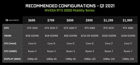 graphics card outputs|NVIDIA GeForce RTX 3070 Specs .